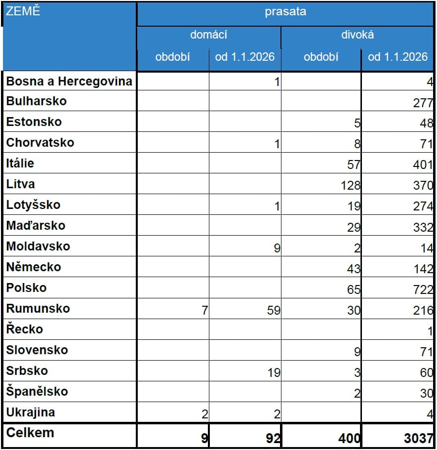 2026-03-30-Přehled nákazové situace za období 15. - 27. 3. 2026-03.jpg